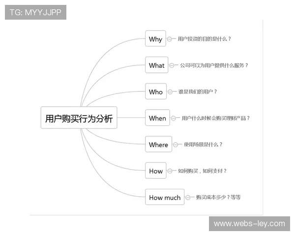 用户行为分析模型优化 个性化推荐准确率提升