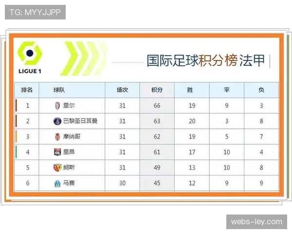 里尔2-0力克尼斯，稳固积分榜第三位置